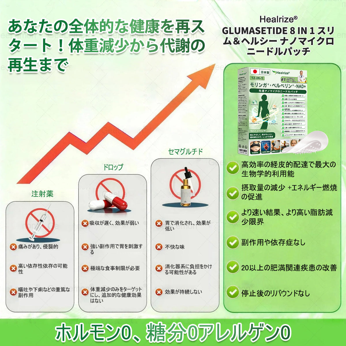 📣Healrize®＆NAD+ 12-in-1  ナノ強化フォーミュラ — 肥満、肌のたるみ、糖尿病、睡眠時無呼吸症候群、関節の悩み、その他健康上の懸念にアプロー🌻